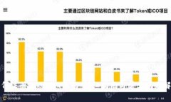 如何注册Tokenim钱包：详细指南与常见问题解答