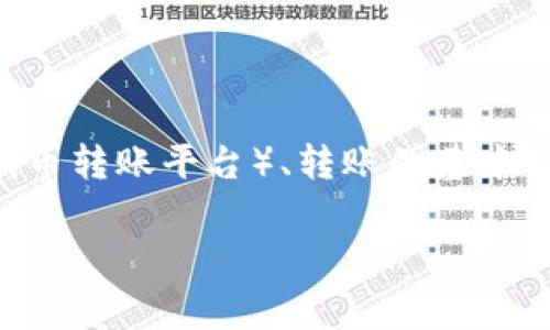 在讨论“tokenim转账失败收费吗”这个问题之前，我们可以从几个方面深入了解Tokenim（假设是一个代币转账平台）、转账的基本原理、可能出现的失败原因、以及如何避免这些问题等。以下是针对该主题的一个大纲和相关内容的提纲。

### Tokenim转账失败收费吗？深入解析与解决方案
