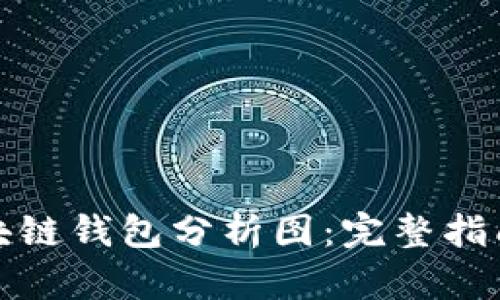 如何制作区块链钱包分析图：完整指南与实用技巧