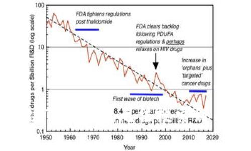 如何解决TokenIm无法搜索到币的问题