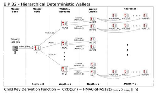 ### 和关键词


如何取消TokenIM空投授权？详细指南与操作步骤