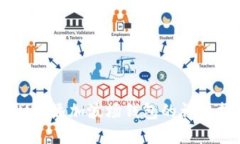 在IM中添加波场钱包的详细