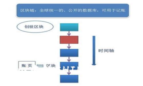 深入解析Tokenim中的SHIB：背后的价值与未来展望