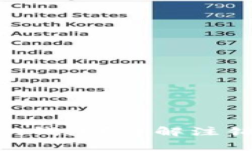 如何注销Tokenim钱包？详解注销步骤与注意事项