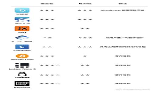 关于 tokenim 是否支持 Dogecoin (DOGE) 的问题，虽然我无法获取实时信息，但可以为你提供一些建议。

要了解 tokenim 是否支持 Dogecoin，建议你访问 tokenim 的官方网站或相关社交媒体平台，查看它们的最新公告和支持的币种列表。通常，这类信息会在交易所的帮助中心或支持页面中找到。

如果你需要更深入的信息或支持，请联系 tokenim 的客户服务。

如果您需要了解关于 Dogecoin 或其他相关信息的问题，欢迎提出！