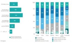 如何准确解读 Tokenim 2.0 行