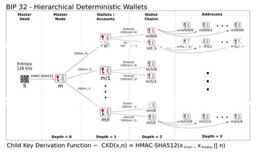   轻松生成你的Tokenim钱包：全方位指南 / 

 guanjianci Tokenim钱包, 加密货币, 钱包生成, 区块链安全 /guanjianci 

### 内容主体大纲

1. **引言**
   - Tokenim钱包的简介
   - 为什么选择Tokenim钱包

2. **Tokenim钱包的基础知识**
   - 钱包的定义与作用
   - Tokenim钱包的特点与优势

3. **Tokenim钱包生成软件的工作原理**
   - 加密技术的基础
   - 钱包生成流程的详细解析

4. **如何使用Tokenim钱包生成软件**
   - 软件的下载与安装
   - 钱包生成的步骤
   - 备份与恢复钱包的技巧

5. **Tokenim钱包的安全性分析**
   - 钱包安全的重要性
   - Tokenim钱包的安全防护措施
   - 常见的安全漏洞与解决方案

6. **Tokenim钱包的应用场景**
   - 加密货币交易
   - DeFi与Tokenim钱包的结合
   - NFT收藏与Tokenim钱包的应用

7. **常见问题解答**
   - 如何处理丢失钱包的情况
   - Tokenim钱包的交易费用
   - 如何提高Tokenim钱包的安全性
   - 使用Tokenim钱包时的注意事项
   - 兼容性问题与解决方案
   - Tokenim钱包的客户支持与反馈

8. **结论**
   - Tokenim钱包的未来展望
   - 如何选择适合自己的钱包

### 详细内容

#### 引言

随着加密货币的迅速崛起，安全、便捷的钱包成为每个投资者的必备工具。Tokenim钱包因其优秀的用户体验和安全性能，受到许多人的青睐。本文将为你详细介绍Tokenim钱包生成软件的使用方式，让你能够轻松掌握这一技术，安全管理你的加密资产。

#### Tokenim钱包的基础知识

##### 钱包的定义与作用

加密货币钱包是一种数字工具，允许用户以安全的方式存储、发送和接收加密货币。它可以是软件形式的（热钱包），也可以是硬件形式的（冷钱包）。这些钱包使用公钥和私钥进行加密，保证交易的安全性。

##### Tokenim钱包的特点与优势

Tokenim钱包具备多重特点，使其在众多钱包中脱颖而出。首先，它支持多种主流加密货币，用户可以在一个平台上管理多种资产。此外，Tokenim钱包界面友好、操作简单，即使是初学者也能迅速上手。最重要的是，Tokenim钱包采取了严密的安全措施，有效保护用户的资金安全。

#### Tokenim钱包生成软件的工作原理

##### 加密技术的基础

Tokenim钱包生成软件采用复杂的加密算法，确保用户的信息和资产安全。软件通过随机数生成技术为每个用户生成唯一的私钥，这个私钥是进行任何加密货币交易的关键。用户必须妥善保管这个密钥，任何人拥有它就能够完全控制用户的钱包。

##### 钱包生成流程的详细解析

用户下载并安装Tokenim钱包生成软件后，会需要填写一些基本信息，软件会自动生成公钥和私钥。整个过程快速且高效，用户只需根据提示操作，即可完成钱包的创建。创建完成后，软件会建议用户立即备份私钥，以防数据丢失。

#### 如何使用Tokenim钱包生成软件

##### 软件的下载与安装

用户可以从Tokenim的官方网站下载钱包生成软件，确保安全性。下载完成后，按照程序的提示进行安装，通常只需点击“下一步”即可完成。安装过程中，请确保设备连接安全网络，以防下载恶意软件。

##### 钱包生成的步骤

安装完毕后，打开Tokenim钱包生成软件，选择“创建新钱包”，系统将引导你生成独特的私钥和公钥。建议用户在离线环境中进行生成，以提高安全性。生成完成后，用户需将私钥妥善保管，切勿与他人分享。

##### 备份与恢复钱包的技巧

用户在生成钱包后，应及时备份私钥和助记词。通常Tokenim钱包会提供导出功能，用户可以将这些信息保存至安全地方。此外，若用户需要恢复钱包，只需在软件中选择“恢复钱包”，然后输入之前备份的私钥或助记词即可恢复访问。

#### Tokenim钱包的安全性分析

##### 钱包安全的重要性

随着加密货币市场的扩张，钱包安全问题愈发重要。用户的虚拟资产一旦丢失，几乎无可挽回。因此，了解并采取有效的安全措施，是每个加密货币用户的必修课。

##### Tokenim钱包的安全防护措施

Tokenim钱包提供多重安全防护，包括双因素身份验证（2FA）、冷存储和加密备份等，确保用户资产安全。此外，钱包软件会定期更新，以修复漏洞并增强系统安全性。

##### 常见的安全漏洞与解决方案

尽管Tokenim钱包采取了多种安全措施，但用户仍需警惕常见安全漏洞，如钓鱼攻击和恶意软件。用户应定期更新软件，不随意点击不明链接，并切勿将私钥透露给任何人。

#### Tokenim钱包的应用场景

##### 加密货币交易

购买和出售加密货币是Tokenim钱包的主要应用场景之一。用户可以通过钱包进行高效、安全的交易，支持多种主流加密货币，方便用户自由转换资产。

##### DeFi与Tokenim钱包的结合

去中心化金融（DeFi）是当前区块链领域的热潮。用户可以通过Tokenim钱包参与各种DeFi项目，进行流动性挖矿、借贷等，实现资金的增值。

##### NFT收藏与Tokenim钱包的应用

Tokenim钱包也支持NFT资产管理，用户可以方便地收藏、转售和交换数字艺术品等NFT资产，实现更多的投资机会。

#### 常见问题解答

##### 如何处理丢失钱包的情况

首先，保持冷静。如果钱包丢失，可以尝试通过备份的私钥或助记词进行恢复。如果没有备份，那么找回资产将非常困难。建议用户在使用Tokenim钱包时一定要注意备份和保管。

##### Tokenim钱包的交易费用

Tokenim钱包的交易费用通常取决于网络拥堵情况和交易类型。用户可以在发送交易时自行设置费用，以便达到更快的确认速度。在网络繁忙时，建议用户提高费用以避免交易延迟。

##### 如何提高Tokenim钱包的安全性

用户可以通过启用双因素认证（2FA）、定期更换密码以及在安全环境中使用钱包等方法来增强钱包安全。此外，定期备份私钥和助记词，避免在公共Wi-Fi下进行交易，确保设备安全也非常重要。

##### 使用Tokenim钱包时的注意事项

在使用Tokenim钱包时，用户应该保持警惕，务必确保从官方网站下载软件，避免下载被篡改或恶意的软件。同时，用户需定期检查钱包的安全设置，确保其保持最新状态。

##### 兼容性问题与解决方案

Tokenim钱包支持多种操作系统，包括Windows、MacOS、Android和iOS。然而，在某些旧版本的操作系统上可能会出现兼容性问题。建议用户更新到最新版本，确保钱包流畅运行。如果遇到问题，可以咨询Tokenim的客户支持团队获取帮助。

##### Tokenim钱包的客户支持与反馈

用户在使用Tokenim钱包过程中如有疑问，可以通过官方网站获取客户支持。Tokenim提供在线客服和文档支持，以快速解答用户的问题。此外，用户的反馈也会促使钱包不断和改进服务。

#### 结论

随着区块链技术的发展，Tokenim钱包的使用将越来越普及。其便捷、安全的特点使其成为用户存储和管理加密资产的重要工具。用户应当掌握钱包的使用技巧以及安全防护措施，以便在这个新兴市场中保护自己的资产安全。

通过本文的详细指导，希望能帮助你更好地了解和使用Tokenim钱包，切实保护自己的加密资产。