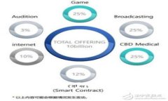 如何导入TokenTokenIM钱包：