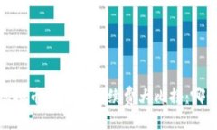 2023年虚拟币交易所手续费