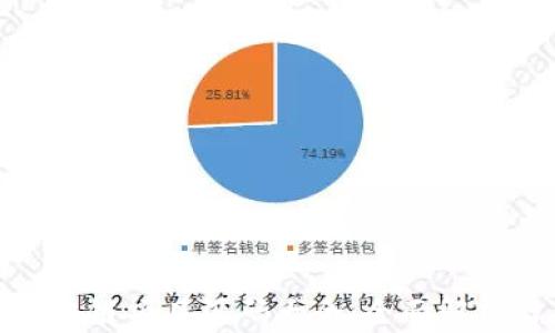 
最新区块链项目源码大全：全面解析与获取